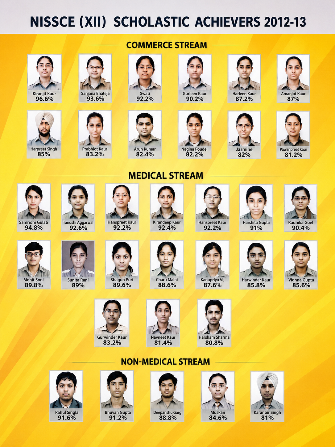 Scholars Public School, Rajpura
